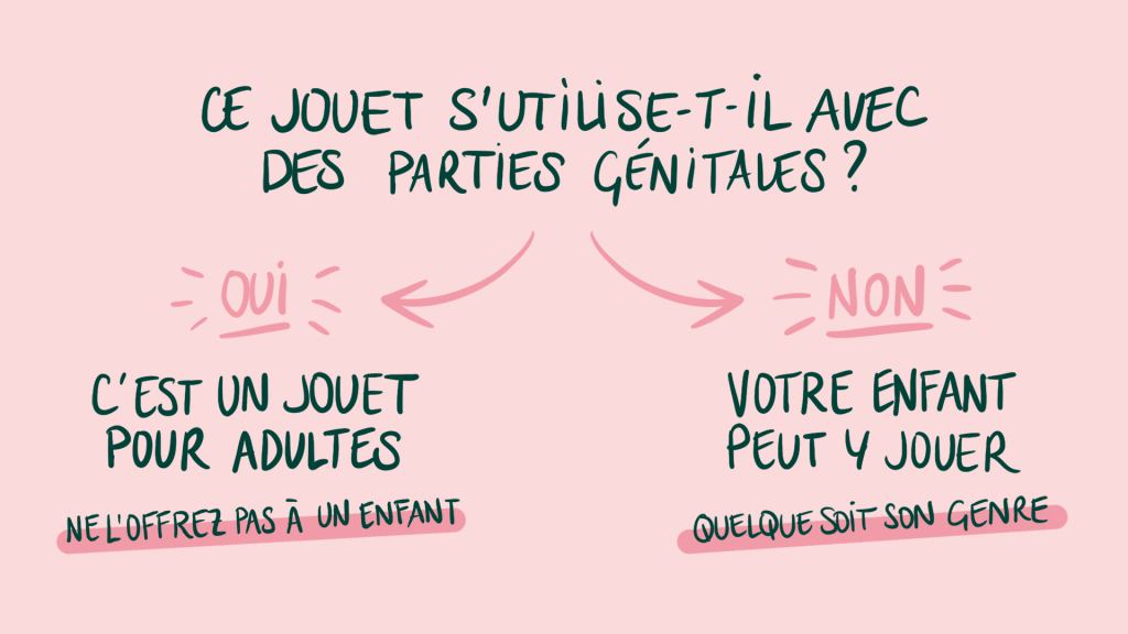 Ce jouet s'utilise-t-il avec des parties génitales ? Oui : c'est un jouet pour adultes ne l'offrez pas à un enfant. Non : votre enfant peut y jouer quelque soit son genre. 
